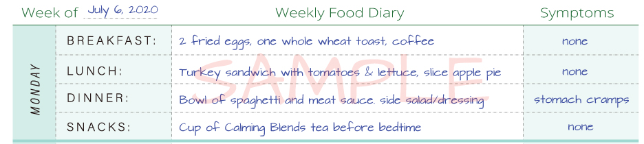 Food Diary Template Diverticulitis Diet Calming Blends