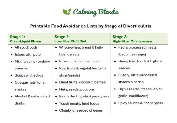 Foods to Avoid for Diverticulitis