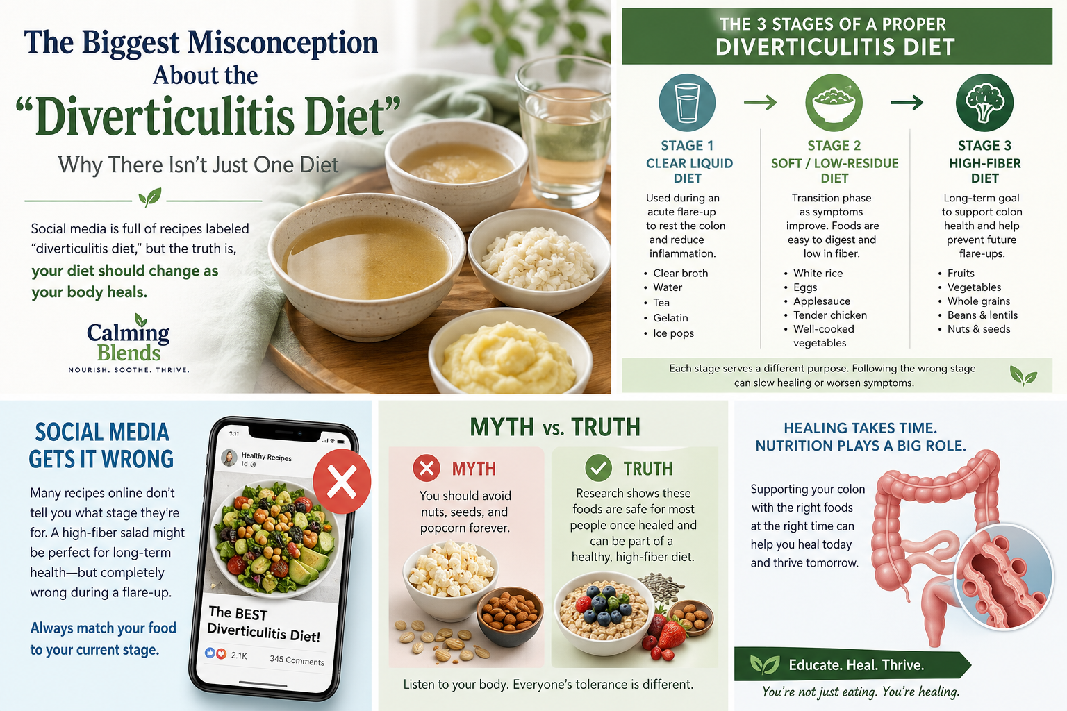 Biggest Misconception about Diverticulitis Diet
